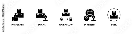 Supplier banner web icon vector illustration concept with icon of preferred, local, workflow, diversity, and bulk