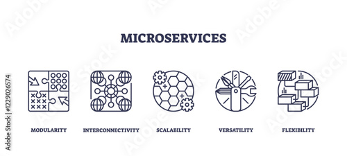 Microservices icons illustrate modularity, interconnectivity, and scalability. Outline icons set.