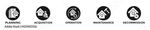asset lifecycle web banner concept with group of icons for business and media