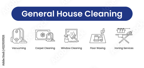General House Cleaning. Icons included: Ironing Services, Vacuuming, Floor Waxing, Carpet Cleaning, Window Cleaning