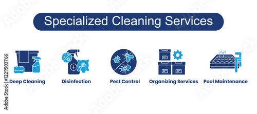 Specialized Cleaning Services. Icons included: Disinfection, Pest Control, Deep Cleaning, Pool Maintenance, Organizing Services.