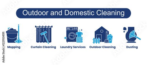 Outdoor and Domestic Cleaning. Icons included: Outdoor Cleaning, Mopping, Curtain Cleaning, Laundry Services, Dusting.