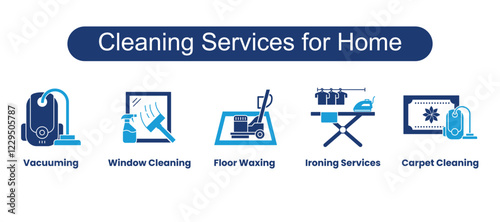 Cleaning Services for Home. Icons included: Ironing Services, Vacuuming, Floor Waxing, Carpet Cleaning, Window Cleaning.