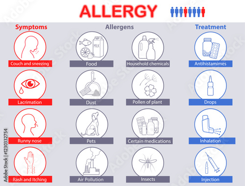 Allergy symptoms, triggers and treatment infographic. Medical info poster. Set with icons. Vector illustration in flat style	
