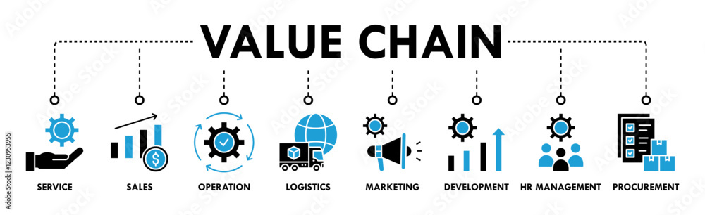 Value chain banner web icon vector illustration concept with icon of service, sales, operation, logistics, marketing, development, hr management, procurement Value chain banner web icon vector illustration concept with icon of service, sales, operation, logistics, marketing, development, hr management, procurement