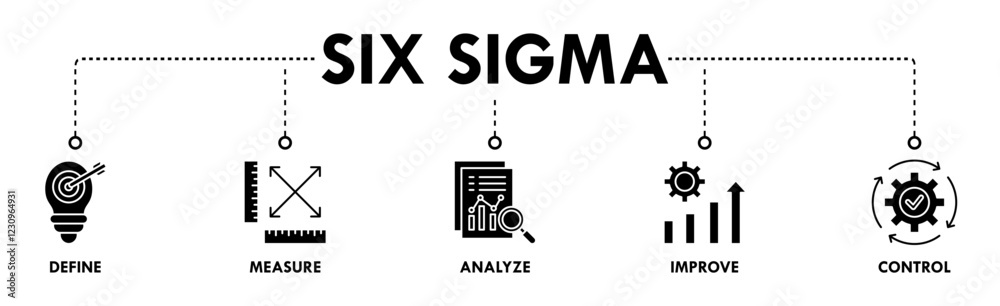 Lean six sigma banner web icon vector illustration concept for process improvement with icon of define, measure, analyze, improve, and control Lean six sigma banner web icon vector illustration concept for process improvement with icon of define, measure, analyze, improve, and control