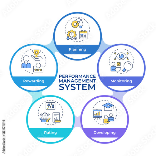 Performance management system infographic circles flowchart. Business corporate strategy. Visualization diagram with 5 steps. Circular info graphic editable. Montserrat SemiBold font used