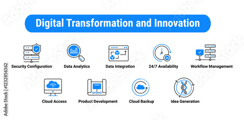 Icons for digital transformation, business intelligence, automation, cloud security, digital workflow, smart business, innovation strategies, and more.