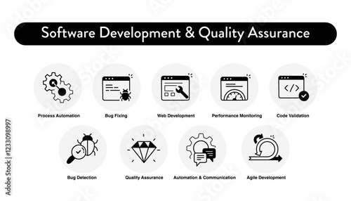 Software Development & Quality Assurance Icon Set – Agile Development, Bug Fixing, and Performance Optimization