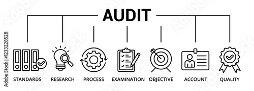 Audit banner icon with standards, research, process, examination, objective, account, quality