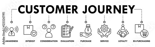 Banner of customer journey web vector illustration concept with icons of awareness, interest, consideration, evaluation, purchase, service, loyalty, re-purchasing