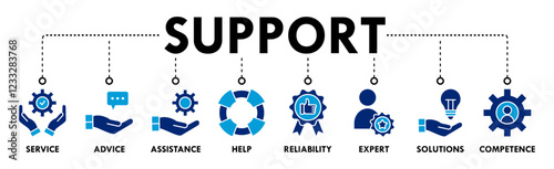 Banner of support web vector illustration concept with icons of service, advice, assistance, help, reliability, expert, solutions, competence