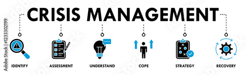 Crisis management Vector illustration concept banner with icons of identify, assess, understand, cope, strategy, recovery