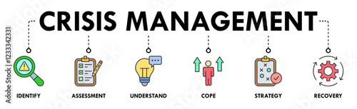 Crisis management Vector illustration concept banner with icons of identify, assess, understand, cope, strategy, recovery