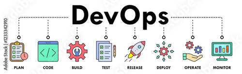 Banner of devops web vector illustration concept with icons of plan, code, build, test, release, deploy, operate, and monitor