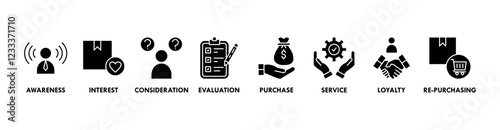 Banner of customer journey web vector illustration concept with icons of awareness, interest, consideration, evaluation, purchase, service, loyalty, re-purchasing