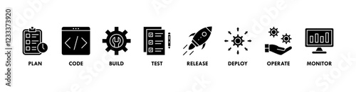 Banner of devops web vector illustration concept with icons of plan, code, build, test, release, deploy, operate, and monitor
