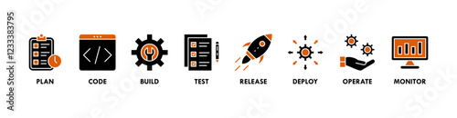 Banner of devops web vector illustration concept with icons of plan, code, build, test, release, deploy, operate, and monitor