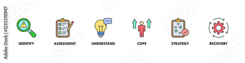 Crisis management Vector illustration concept banner with icons of identify, assess, understand, cope, strategy, recovery