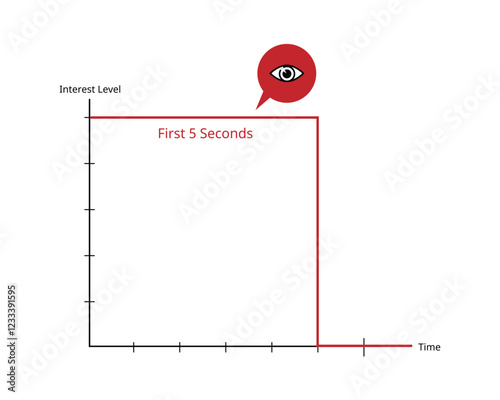 The first 5 seconds to impress audience graph