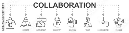 Collaboration banner web icon vector illustration concept with icon of teamwork, support, partnership, creativity, trust, communication, success, solution
