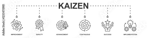 Kaizen banner web icon vector illustration concept with icon of improvement, quality, advancement, continuous, success, implementation