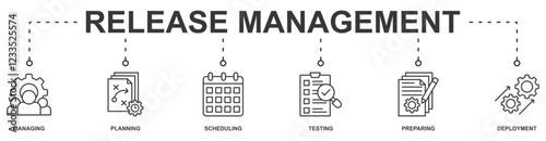 Release Management banner web icon vector illustration concept with icon of managing, planning, scheduling, testing, preparing, deployment