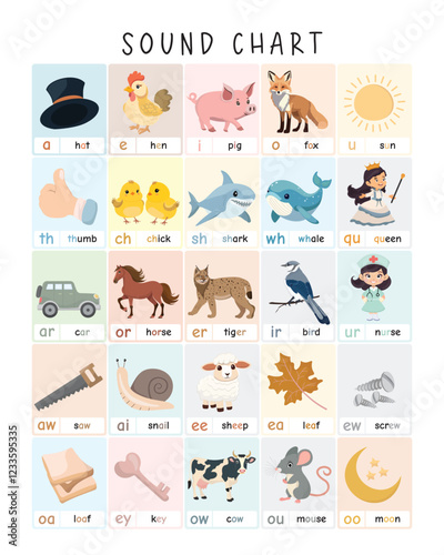 Phonics Sound Chart for Kids: Illustrated Alphabet and Sound Matching Educational Poster. Fun and colorful phonics sound chart for kids with illustrated animals and objects for learning