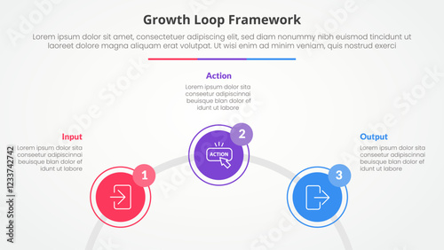 Growth loop framework infographic concept for slide presentation with circle outline linked circular on half circle with 3 point list with flat style