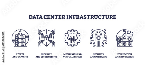 Data center infrastructure features icons for power, security, and innovation. Outline icons set.