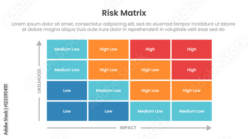 risk assessment matrix infographic template banner with 4x4 matrix structure on rectangle box with arrow scale on center balance for slide presentation