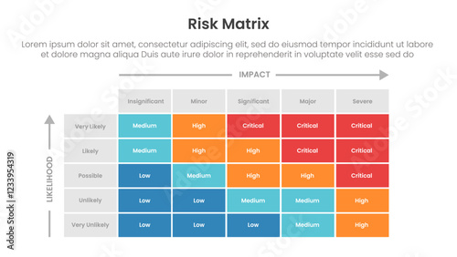 risk assessment matrix infographic template banner with 5x5 matrix structure with small box container structure for slide presentation