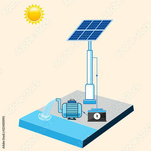 Solar Plant water pump. Solar cell.Ecofriendly cost effective solution for water management. Irrigation for cultivation.