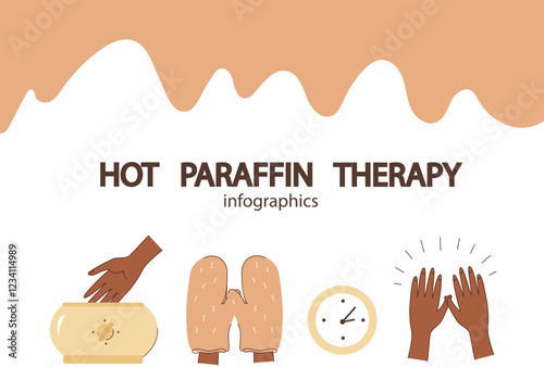 infographic hot paraffin hand therapy,  set icon. spa or wellness center.   relaxation, beauty, and skin care, concept. guiding through the steps of the treatment. Vector illustration.