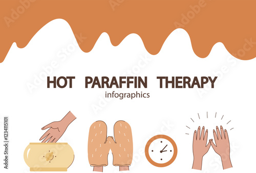 png set icon. infographic hot paraffin hand therapy,  set icon. spa or wellness center.   relaxation, beauty, and skin care, concept. guiding through the steps of the treatment. Vector illustration.