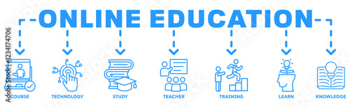 Online education banner web icon vector illustration concept with icon of course, technology, study, teacher, training, learn and knowledge 