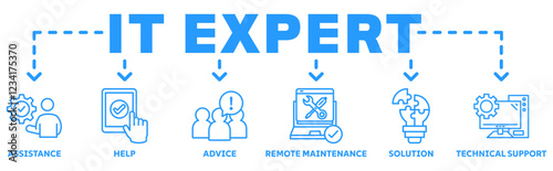 IT Expert icon vector illustration concept with icon of assitance, help ,advice, remote maintenance, solutions, technical support 