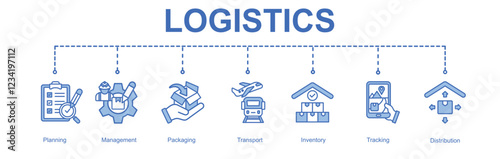 logistics