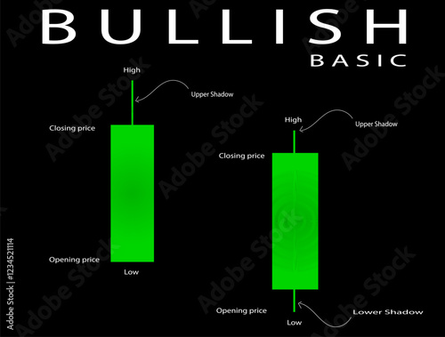 A beginner-friendly guide to bullish pattern designs, covering key chart patterns like ascending triangles, cup and handle, bull flags, and double bottoms. Ideal for traders learning technical analysi