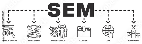 Search Engine Marketing (SEM) banner web vector illustration concept with icons of search engine, marketing, target group, content, links, ranking
