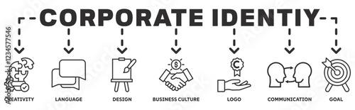 Corporate identiy banner web icon vector illustration concept with icon of creativity, language, design, business culture, logo, communication and goals