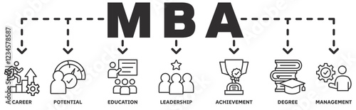 MBA banner web icon vector illustration concept with icon of career, potential, education, leadership, achievement, degree and management.