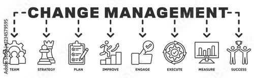 Change management banner web icon illustration concept  business transformation and organizational change with team, strategy, plan, improve, engage, execute, measure, and success icon