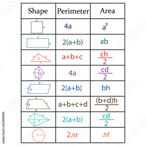 Perimeter and area of shapes in math. Table of geometry shapes formulas. Vector illustration.