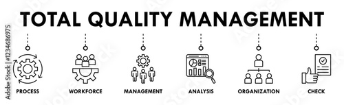 Total quality management banner web icon set vector illustration concept with icon of process, workforce, management, analysis, organization and check