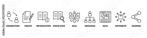 Knowledge transfer banner web icon set vector symbol illustration concept with icon of connection, create, information, know-how, skill, organize, data, distribute and sharing