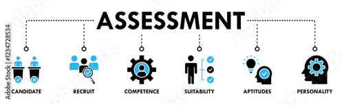 Assessment center banner web icon vector illustration concept for personal audit of human resources with icon of user candidate, recruit, competence, suitability, aptitudes, test and personality