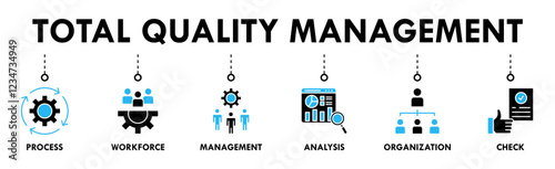 Total quality management banner web icon set vector illustration concept with icon of process, workforce, management, analysis, organization and check