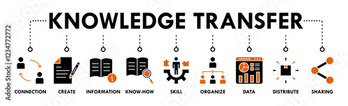 Knowledge transfer banner web icon set vector symbol illustration concept with icon of connection, create, information, know-how, skill, organize, data, distribute and sharing