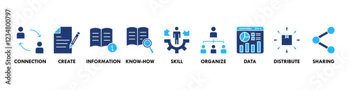 Knowledge transfer banner web icon set vector symbol illustration concept with icon of connection, create, information, know-how, skill, organize, data, distribute and sharing